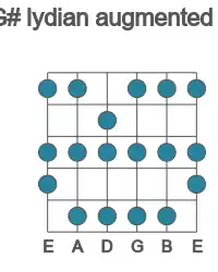 Guitar scale for G# lydian augmented in position 1